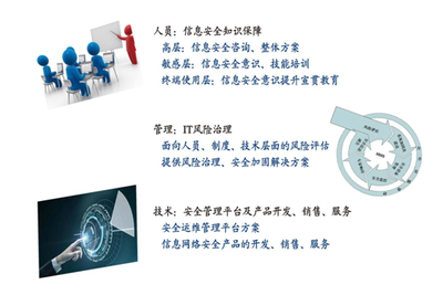 八成网络欺诈来自移动端 指纹与刷脸信息泄露的隐患及应对策略